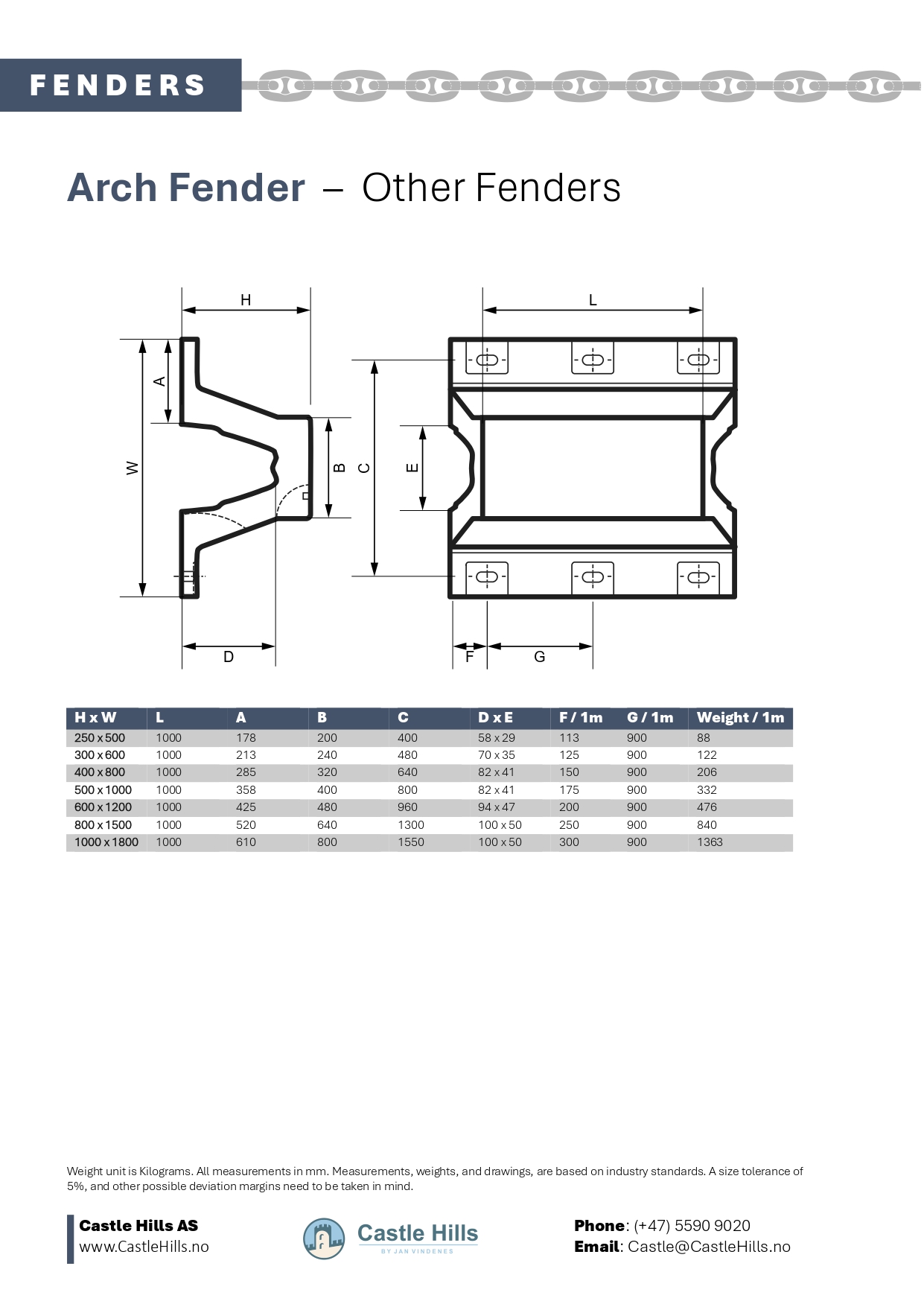 Arch Fender Tegning og Tabell