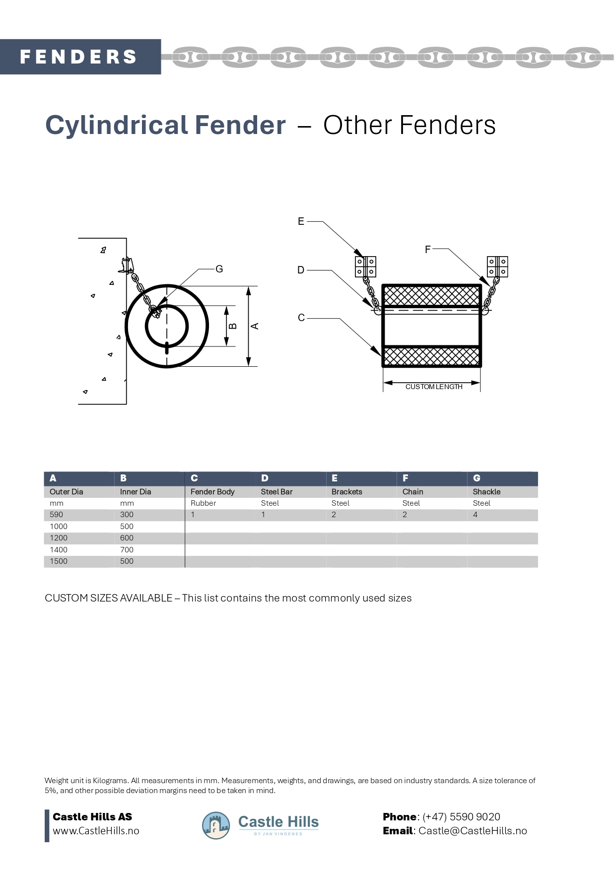Sylinder Fender Tegning og Tabell