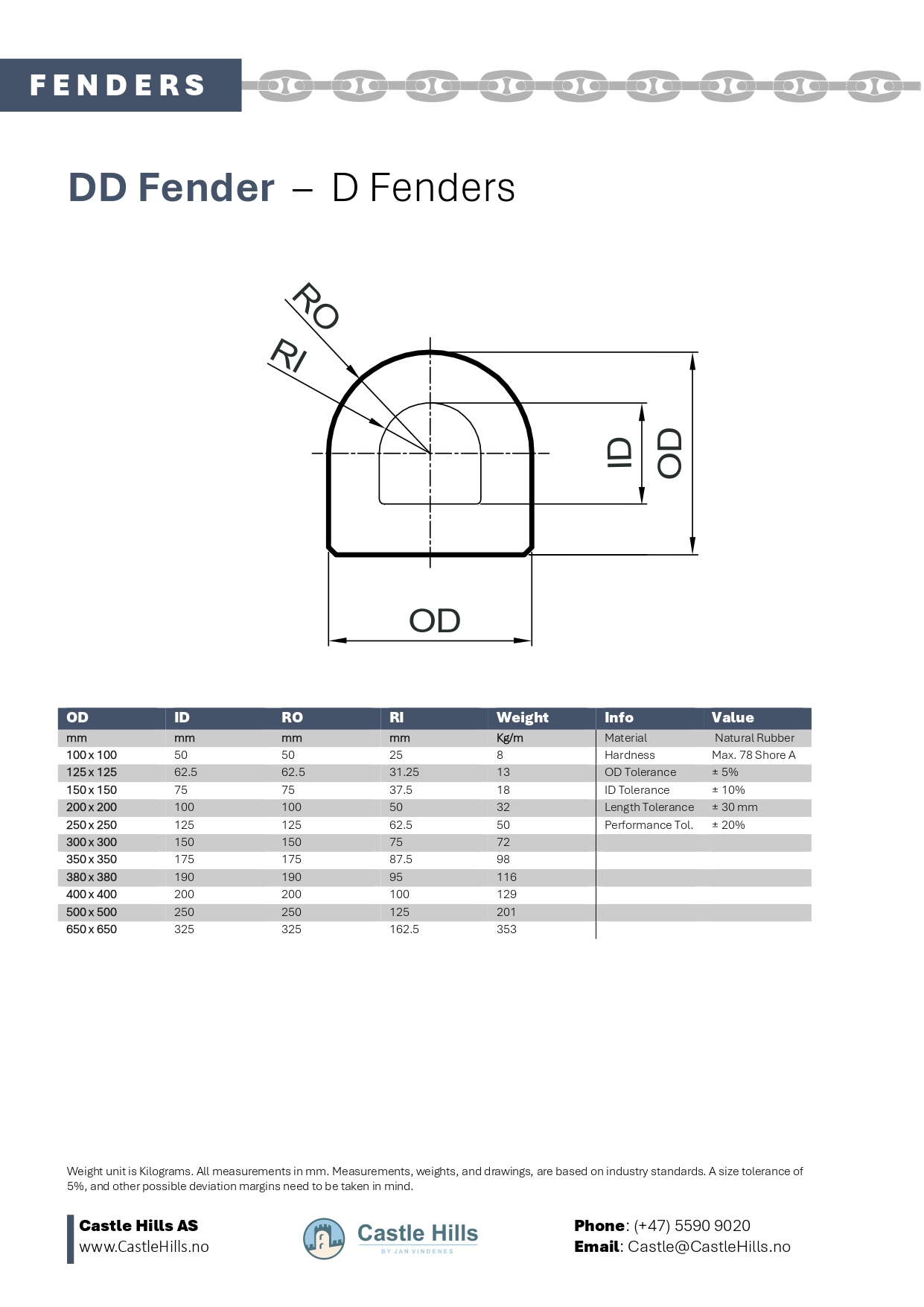 D Fenders Manual Document and Drawings
