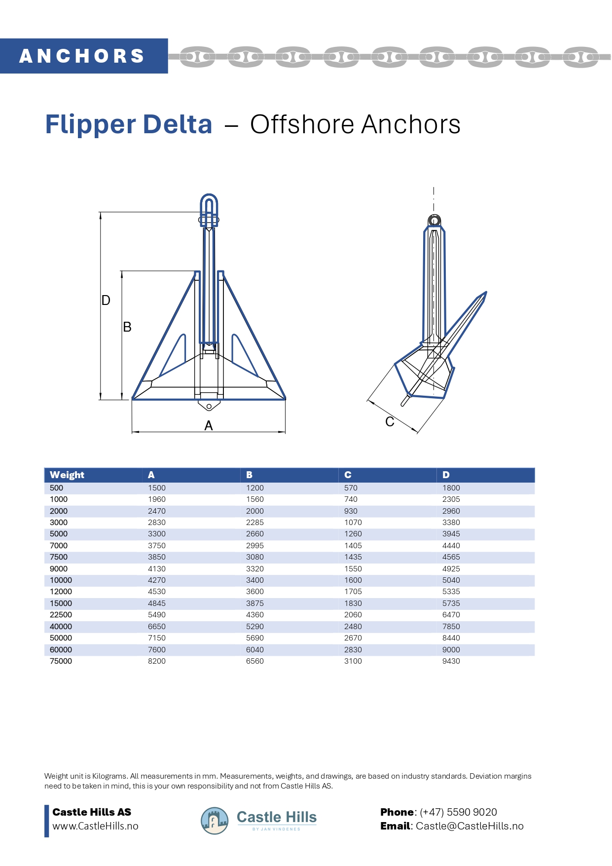 Flipper Delta Tegning &amp; Tabell